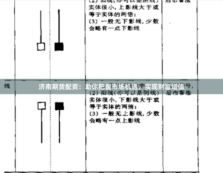 济南期货配资：助你把握市场机遇，实现财富增值