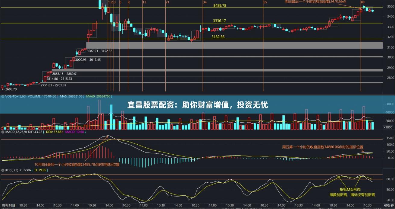 宜昌股票配资：助你财富增值，投资无忧